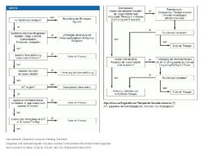 von Gontard Alexander KuwertzBrking Eberhard Diagnose und Behandlung