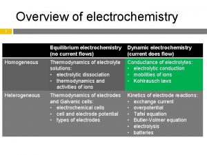 Overview of electrochemistry 1 Equilibrium electrochemistry no current