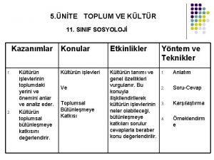 5 NTE TOPLUM VE KLTR 11 SINIF SOSYOLOJ