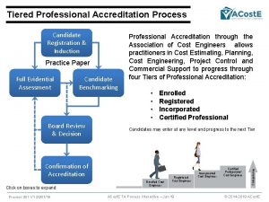 Tiered Professional Accreditation Process Candidate Registration Induction Practice