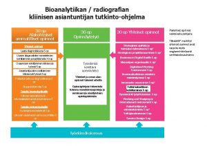 Bioanalytiikan radiografian kliinisen asiantuntijan tutkintoohjelma 30 op Alakohtaiset