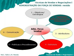 Tcnicas de Vendas e Negociaes I ADMINISTRAO DA