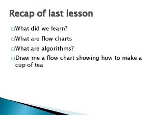 Recap of last lesson What did we learn