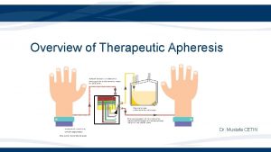 Overview of Therapeutic Apheresis Dr Mustafa CETIN Definition