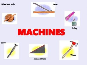 Wheel and Axle Lever MACHINES Pulley Screw Inclined