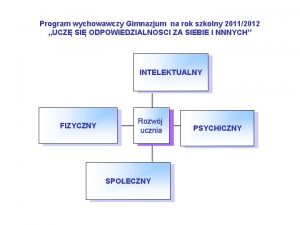 Program wychowawczy Gimnazjum na rok szkolny 20112012 UCZ