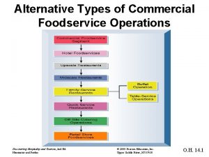 Alternative Types of Commercial Foodservice Operations Discovering Hospitality