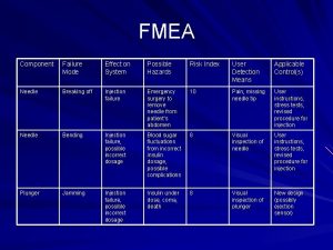 FMEA Component Failure Mode Effect on System Possible