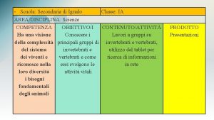 Scuola Secondaria di Igrado Classe IA AREADISCIPLINA Scienze