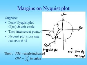 Margins on Nyquist plot Suppose Draw Nyquist plot