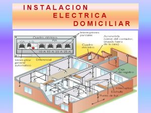 INSTALACION ELECTRICA DOMICILIAR Las instalaciones domiciliarias estn compuestas