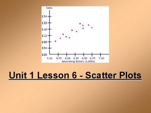 Unit 1 Lesson 6 Scatter Plots Scatter Plot