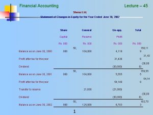 Financial Accounting Lecture 45 Sheraz Ltd Statement of