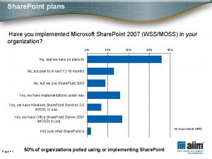 Share Point plans Have you implemented Microsoft Share