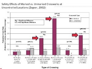 Safety Effects of Marked vs Unmarked Crosswalks at