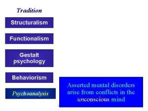 Tradition Structuralism Functionalism Gestalt psychology Behaviorism Psychoanalysis Asserted