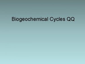 Biogeochemical Cycles QQ Introducing the Biogeochemical Cycles Cycle