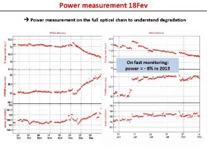 Power measurement 18 Fev Power measurement on the