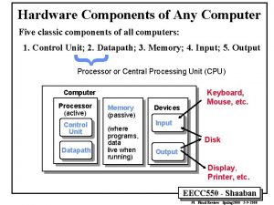 Hardware Components of Any Computer Five classic components