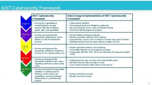 Click to edit Master title style NIST Cybersecurity