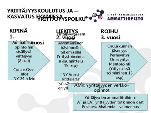 YRITTJYYSKOULUTUS JA KASVATUS EKAMISSA YRITTJYYSPOLKU KIPIN 1 Ammatillisiin