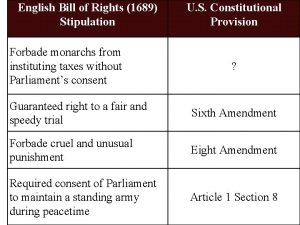 English Bill of Rights 1689 Stipulation Forbade monarchs