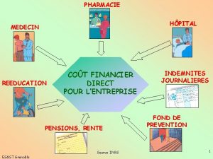 PHARMACIE HPITAL MEDECIN REEDUCATION COT FINANCIER DIRECT POUR