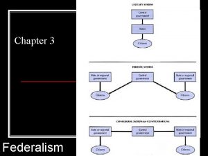 Chapter 3 Federalism Federalism in the Constitution The