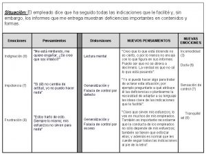 Situacin El empleado dice que ha seguido todas