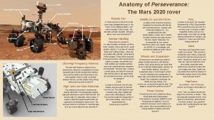 Anatomy of Perseverance The Mars 2020 rover Mast