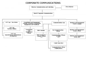 CORPORATE COMMUNICATIONS PA to Director Communications and Marketing