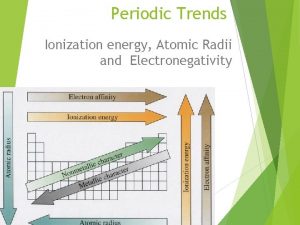 Periodic Trends Ionization energy Atomic Radii and Electronegativity