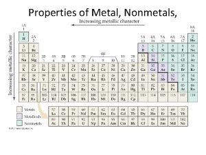 Properties of Metal Nonmetals and Metalloids Metals versus