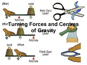 Turning Forces and Centres of Gravity Turning Forces