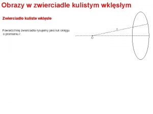 Obrazy w zwierciadle kulistym wklsym Zwierciado kuliste wklse