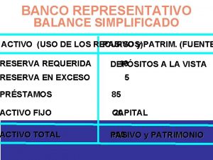 BANCO REPRESENTATIVO BALANCE SIMPLIFICADO ACTIVO USO DE LOS