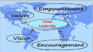 GLOBALGlobal LEADERSHIP Leadership GLOBAL LEADERSHIP LEADING AND MOTIVATING