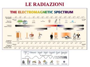 LE RADIAZIONI RADIAZIONI UTILIZZATE Raggi b una radiazione