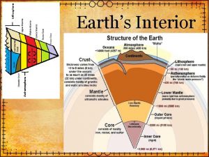 Earths Interior Geologists have used two main types