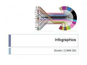 Infographics Bowker COMM 390 Infographic Best Practices Image