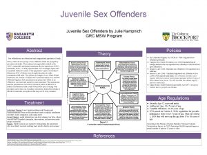 Juvenile Sex Offenders by Julie Kampnich GRC MSW