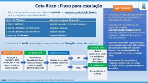 Cota Risco Fluxo para escalao Para os lanamentos