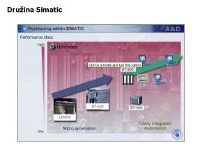 Druina Simatic Programska oprema krmilnikov druine Simatic LOGO