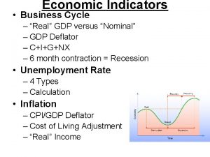 Economic Indicators Business Cycle Real GDP versus Nominal