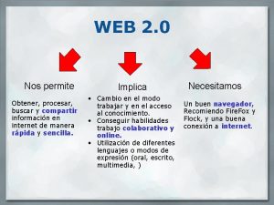 WEB 2 0 Nos permite Obtener procesar buscar