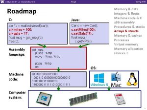 Arrays Spring 2016 Roadmap C Java car c