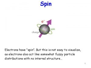 Spin Electrons have spin But this is not