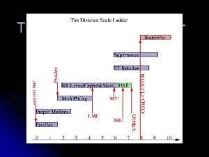 The Distance Scale Ladder Determining Astronomical Distances Determine