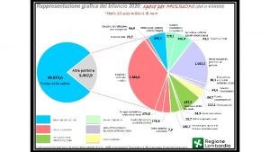 Laccordo in Conferenza StatoRegioni del 10 ottobre 2019