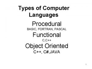 Types of Computer Languages Procedural BASIC FORTRAN PASCAL